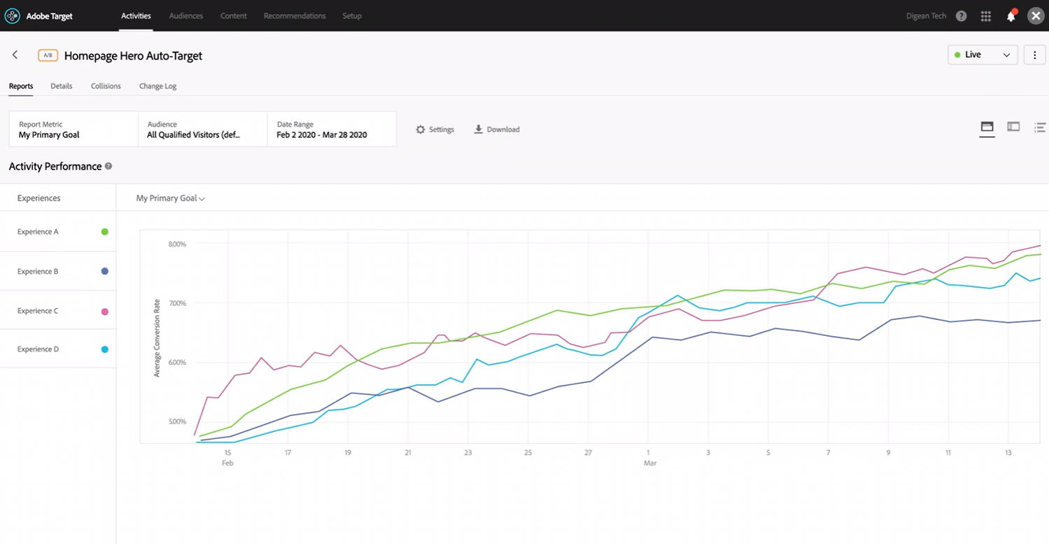 Screenshot of Adobe Target