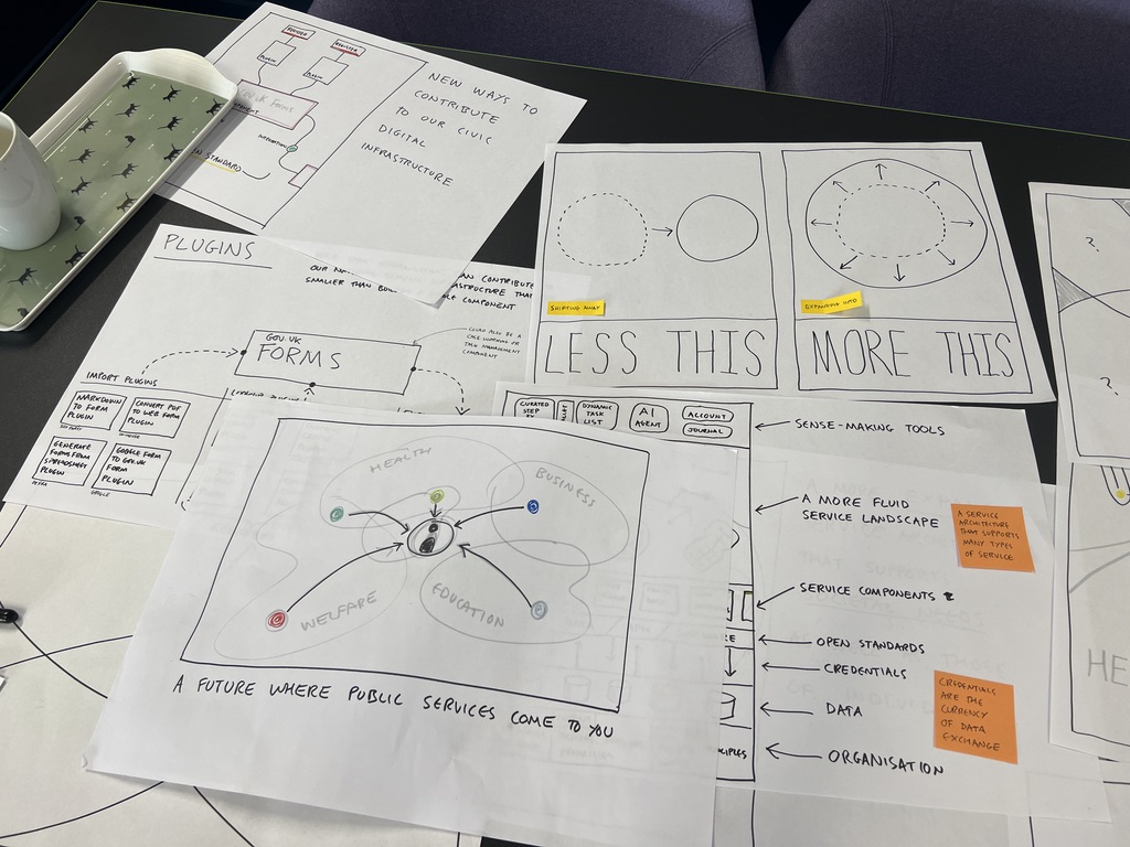 A photo of a collection of hand-drawn diagrams and sketches on paper laid out on a table, exploring concepts related to digital infrastructure, public services, and data exchange. The papers include flowcharts, visual metaphors, and labeled diagrams with annotations on topics such as plugins, service components, and future service landscapes. 
